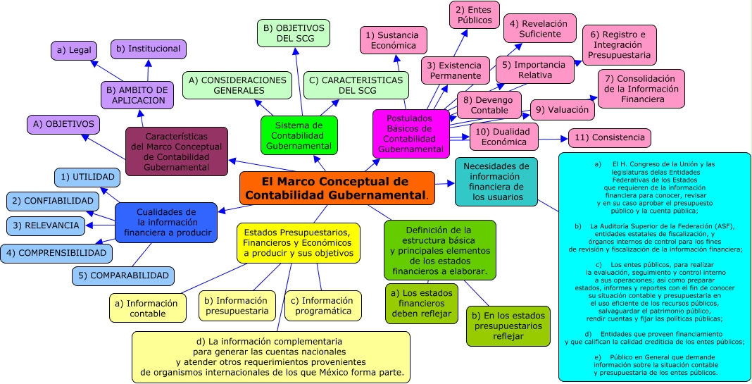 Estructura Basica De La Contabilidad Financiera Pdf